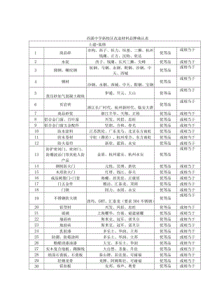 西溪中学新校区改造材料品牌确认表.docx