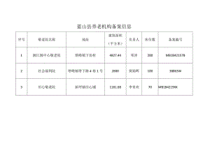 蓝山县养老机构备案信息.docx