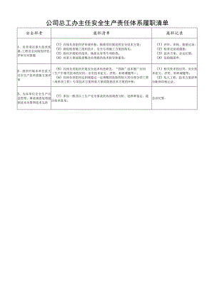 公司总工办主任安全生产责任体系履职清单.docx