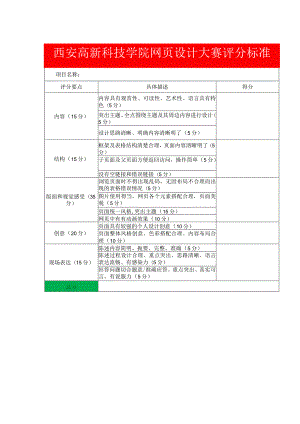 西安高新科技学院网页设计大赛评分标准.docx