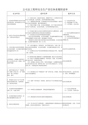 公司总工程师安全生产责任体系履职清单.docx
