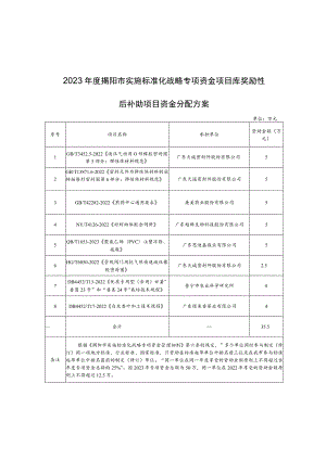 揭阳市市场监督管理局信息发布审批表.docx