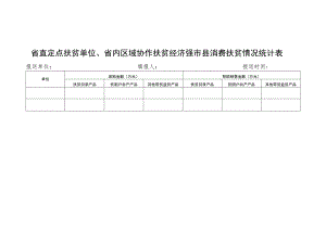 省直定点扶贫单位、省内区域协作扶贫经济强市县消费扶贫情况统计表.docx