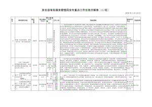 西吉县审批服务管理局全年重点工作任务分解5项2020年4月10日.docx