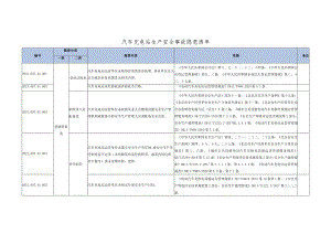 汽车充电站生产安全事故隐患清单--有依据丨20页.docx