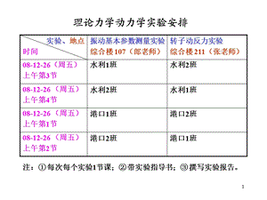 第13章虚位移原理.ppt