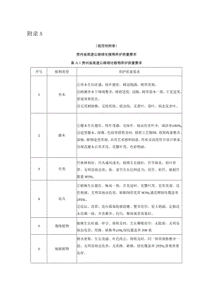 贵州省高速公路绿化植物养护质量要求、主要病害与防治方法.docx