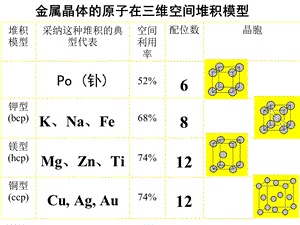 常见晶胞.ppt