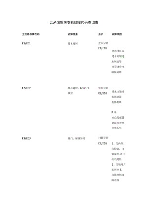 云米滚筒洗衣机故障代码查询表.docx