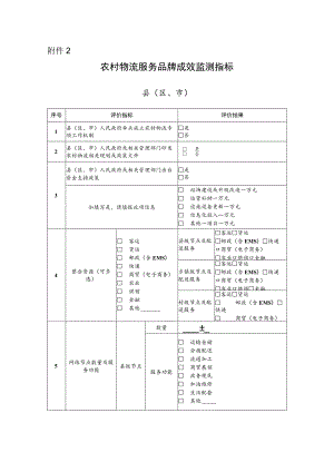 农村物流服务品牌成效监测指标.docx
