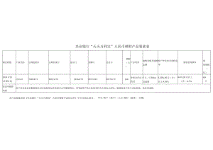 兴业银行“天天万利宝”人民币理财产品要素表.docx