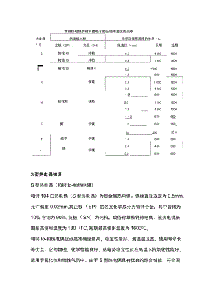仪表知识大全（热电偶）.docx