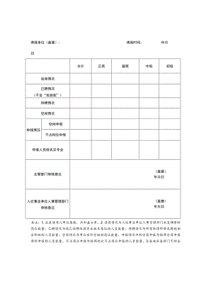 事业单位职称申报情况核定表编内.docx