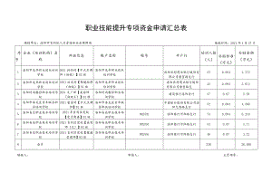 职业技能提升专项资金申请汇总表.docx