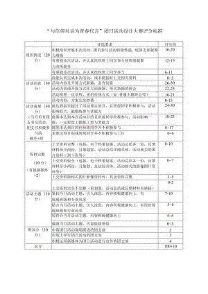 评分段“与信仰对话为青春代言”团日活动设计大赛评分标准.docx