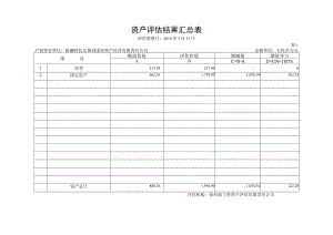 资产评估结果汇总表.docx