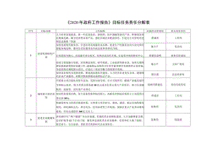 《2020年政府工作报告》目标任务责任分解表.docx
