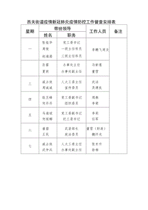 西关街道疫情新冠肺炎疫情防控工作督查安排表.docx