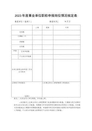 2023年度事业单位职称申报岗位情况核定表.docx