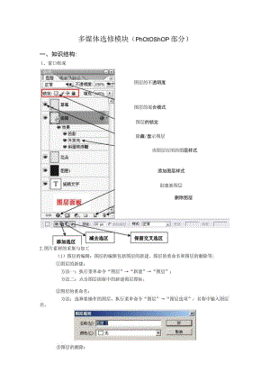 多媒体PS模块复习.docx