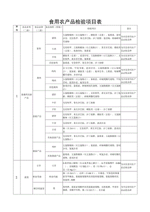 食用农产品检验项目表.docx