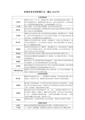 各地生育支持政策汇总(截止2023年).docx