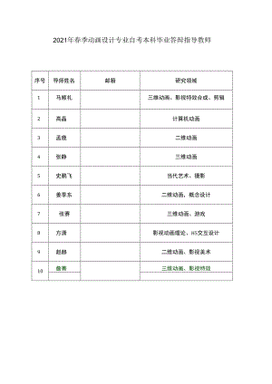 2021年春季动画设计专业自考本科毕业答辩指导教师.docx