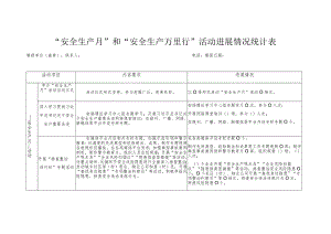 “安全生产月”和“安全生产万里行”活动进展情况统计表.docx