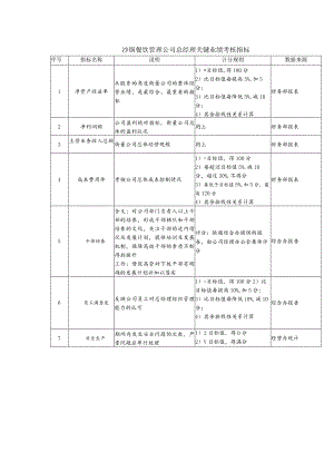 沙锅餐饮管理公司总经理关键业绩考核指标.docx