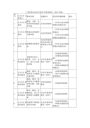 广西壮族自治区行政许可事项清单（2023年版）.docx
