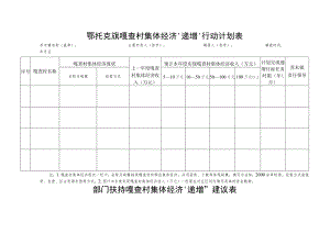 鄂托克旗嘎查村集体经济“递增”行动计划表.docx