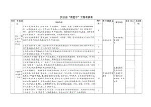 贺兰县“菜篮子”工程考核表.docx