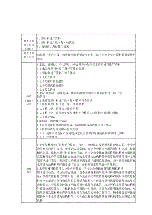福建省预拌商品混凝土质量监督抽查抽测规定原材料质量控制.docx