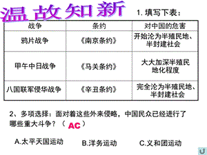 洋务运动课件县鹏精品教育.ppt