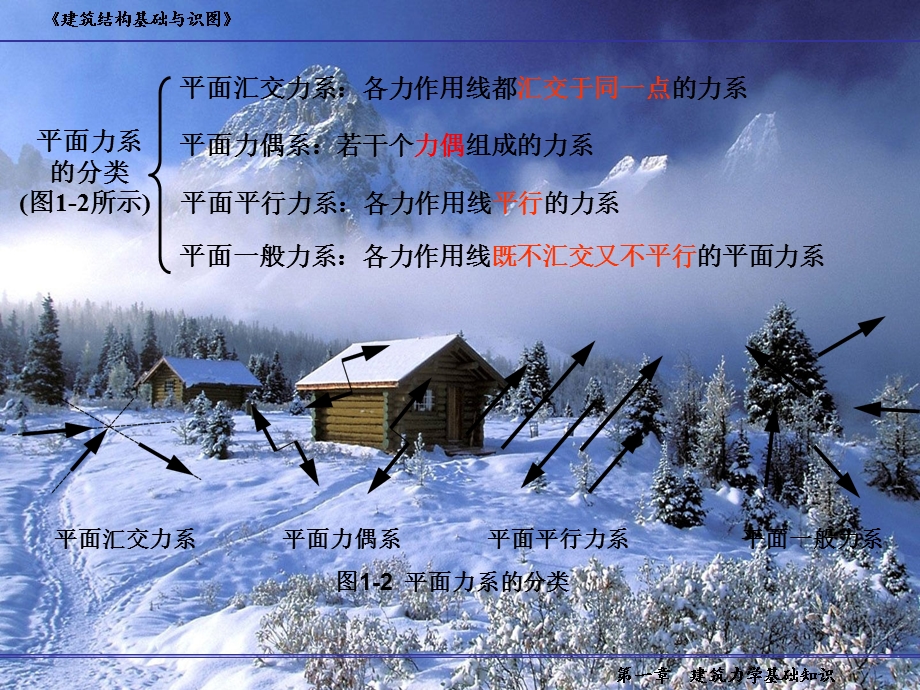 建筑力学基础知识完全.ppt_第2页