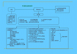 急诊抢救程序.ppt