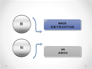指标讲解MACDWR.ppt
