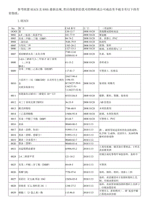 Reach和RoHS禁用物质清单.docx