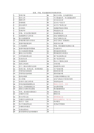 三体系审核准备资料清单.docx