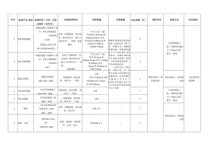 建筑工程见证取样材料送检指南.docx