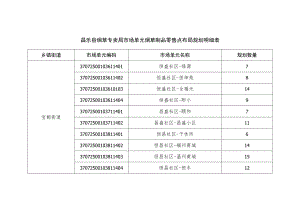昌乐县烟草专卖局市场单元烟草制品零售点布局规划明细表.docx