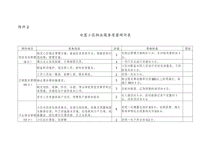 安置小区物业服务质量测评表.docx