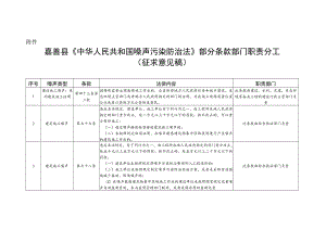 嘉善县《中华人民共和国噪声污染防治法》部分条款部门职责分工（征求意见稿）.docx
