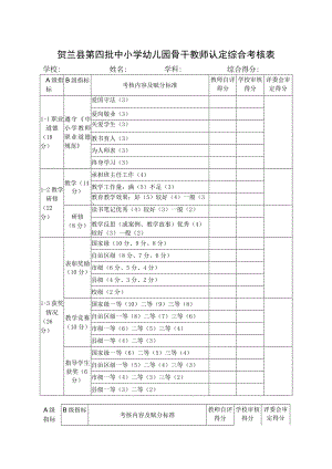 贺兰县第四批中小学幼儿园骨干教师认定综合考核表.docx