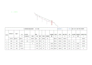 附表2 中心寨滑坡抗滑桩越顶验算.docx