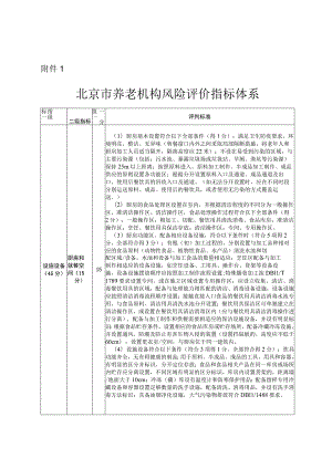 北京市养老机构风险评价指标体系.docx