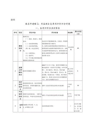 西安市建设工程监理企业信用评价评分标准.docx