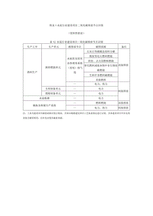 水泥行业建设项目温室气体排放核算方法、环境影响评价专章编制大纲、参考附表.docx