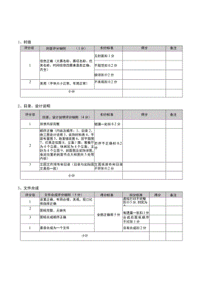 GZ009 建筑装饰数字化施工正式赛卷模块一评分细则-2023年全国职业院校技能大赛赛项正式赛卷.docx