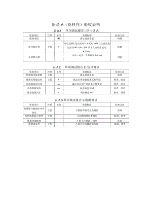 云南省城市桥梁健康监测系统验收表格、系统维护检查记录表.docx